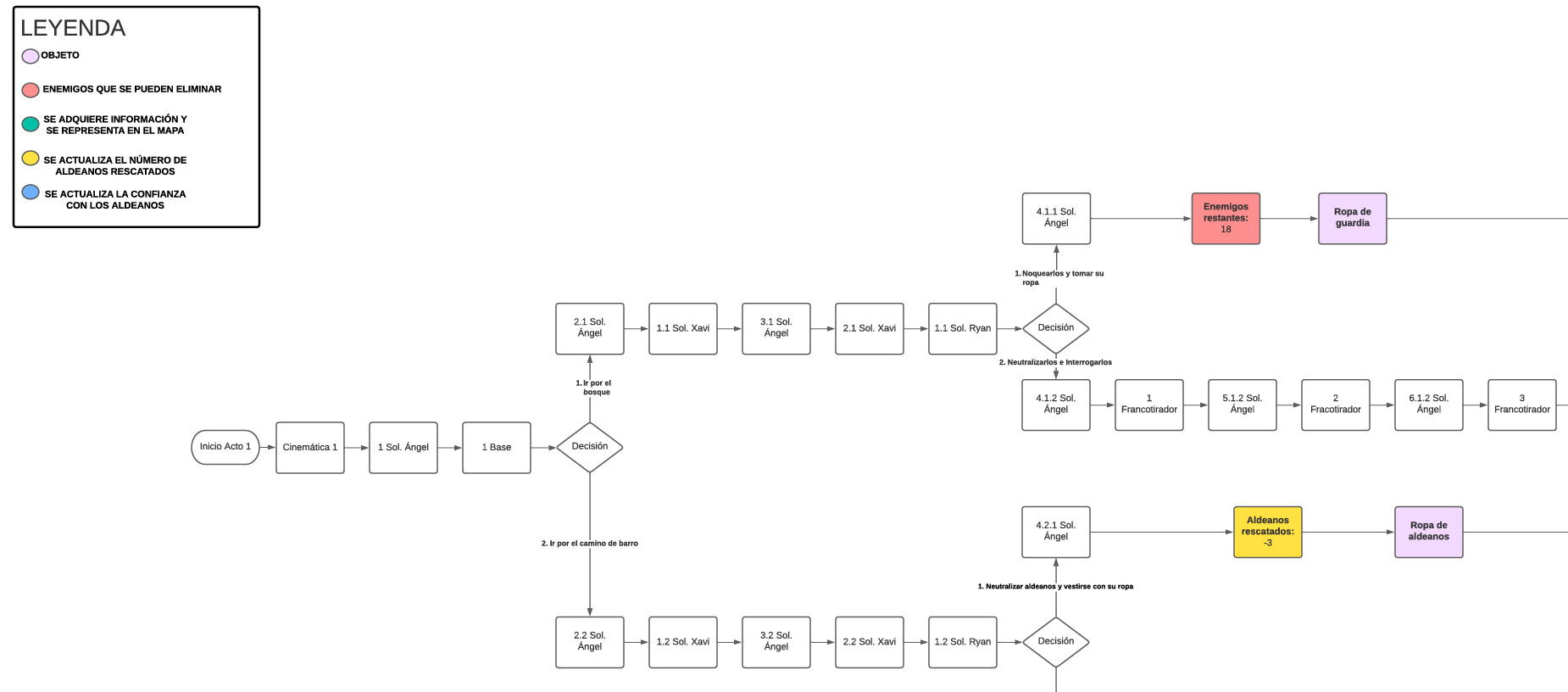 Game Development
